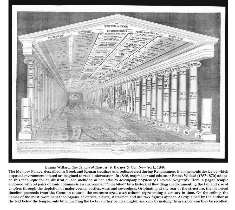 3 Mrs Emma Willards chronographer of ancient history 1851