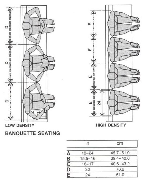29 Banquette Seating chris on Indulgy com