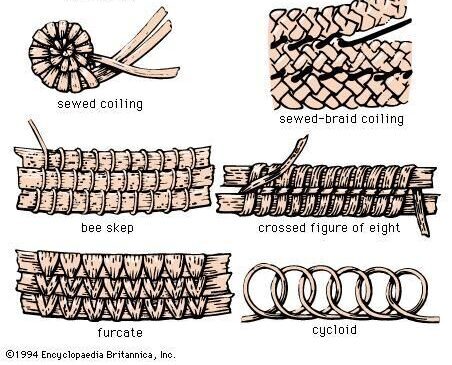 7 1994 Encyclopedia Britannica Inc