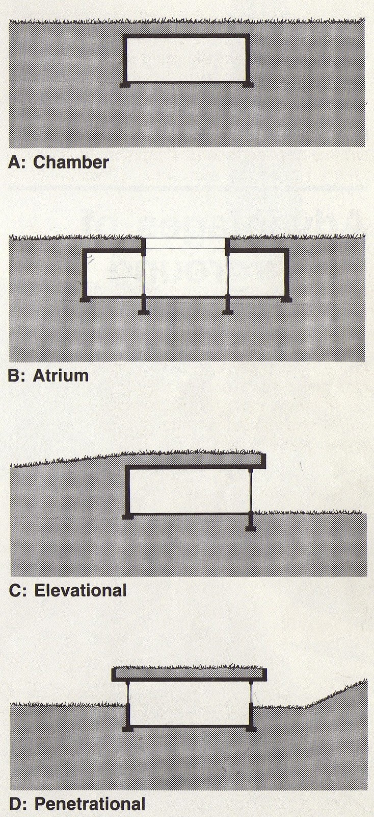 52 Civil and Mineral Engineering Building at the University of Minnesota Minneapolis Underground Building Design