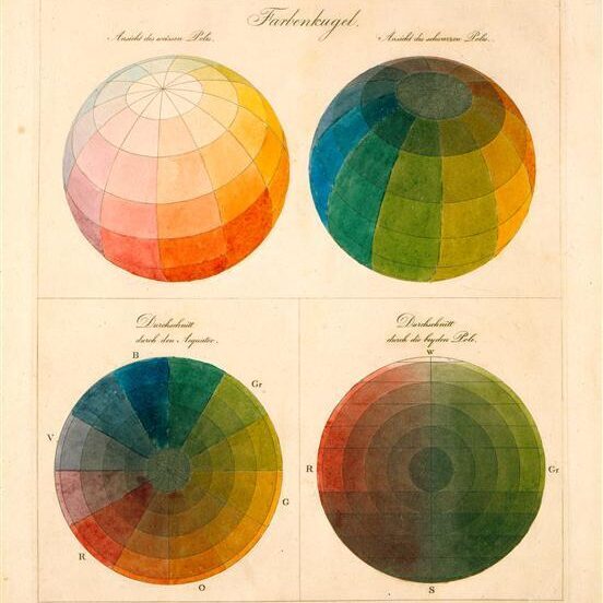 5 La Sphère des couleurs 1810 Runge Philipp Otto