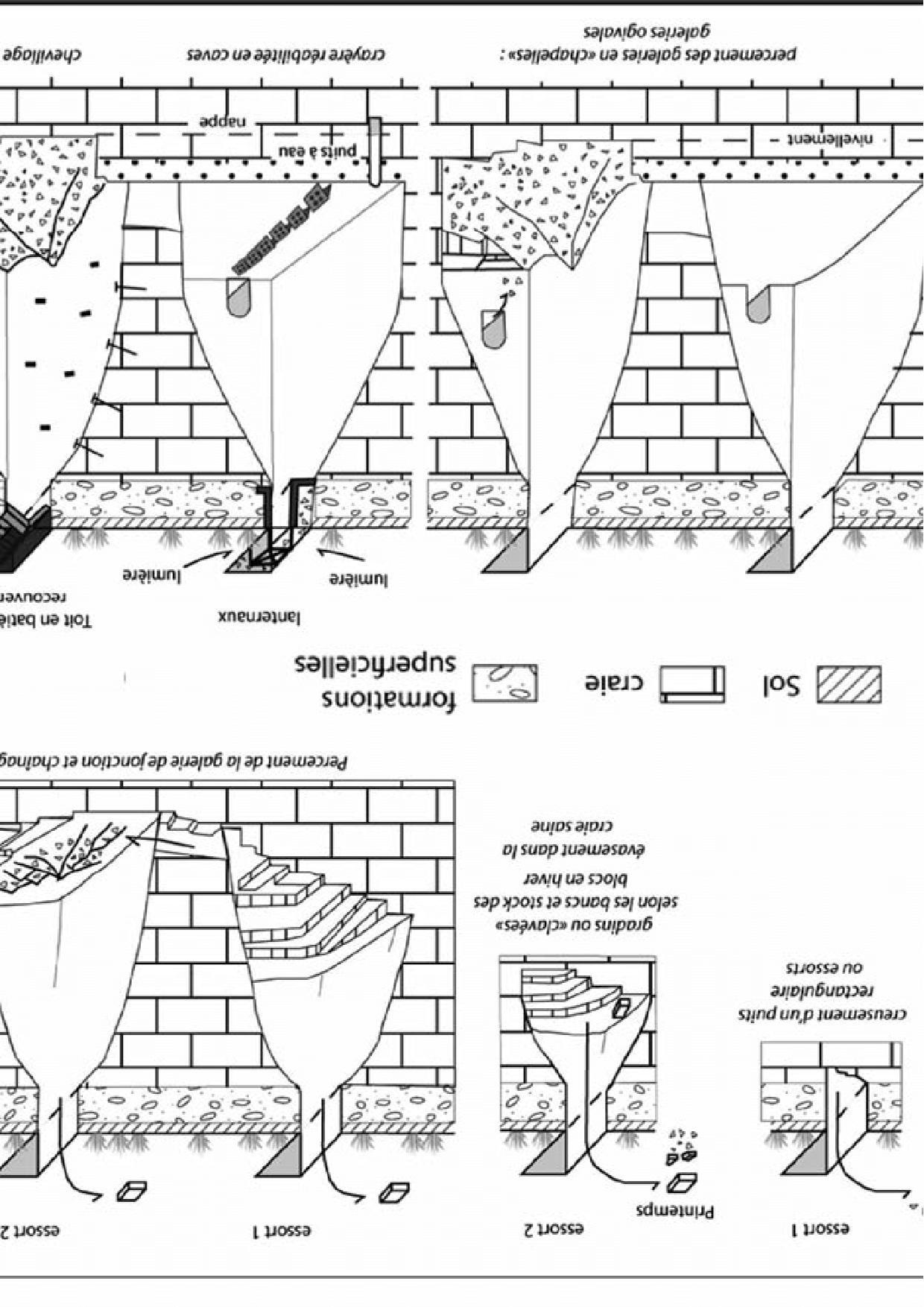 24 SCHÉMA DE FORMATION DES CRAYÈRES DR
