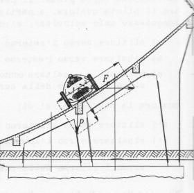 20_Inclination plan of the Sopraelevata circuit in Monza © DR